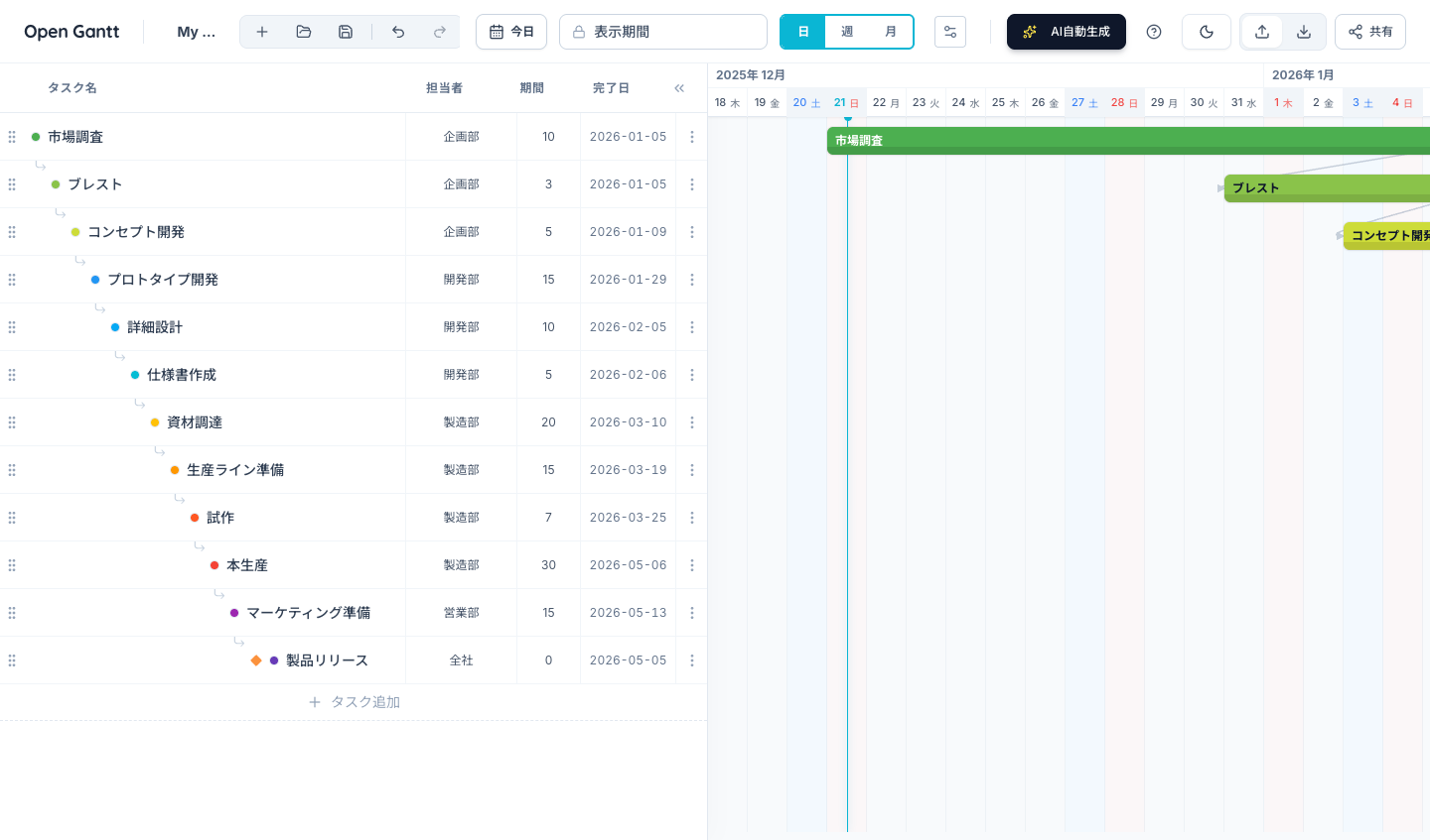 Open Gantt システム画面